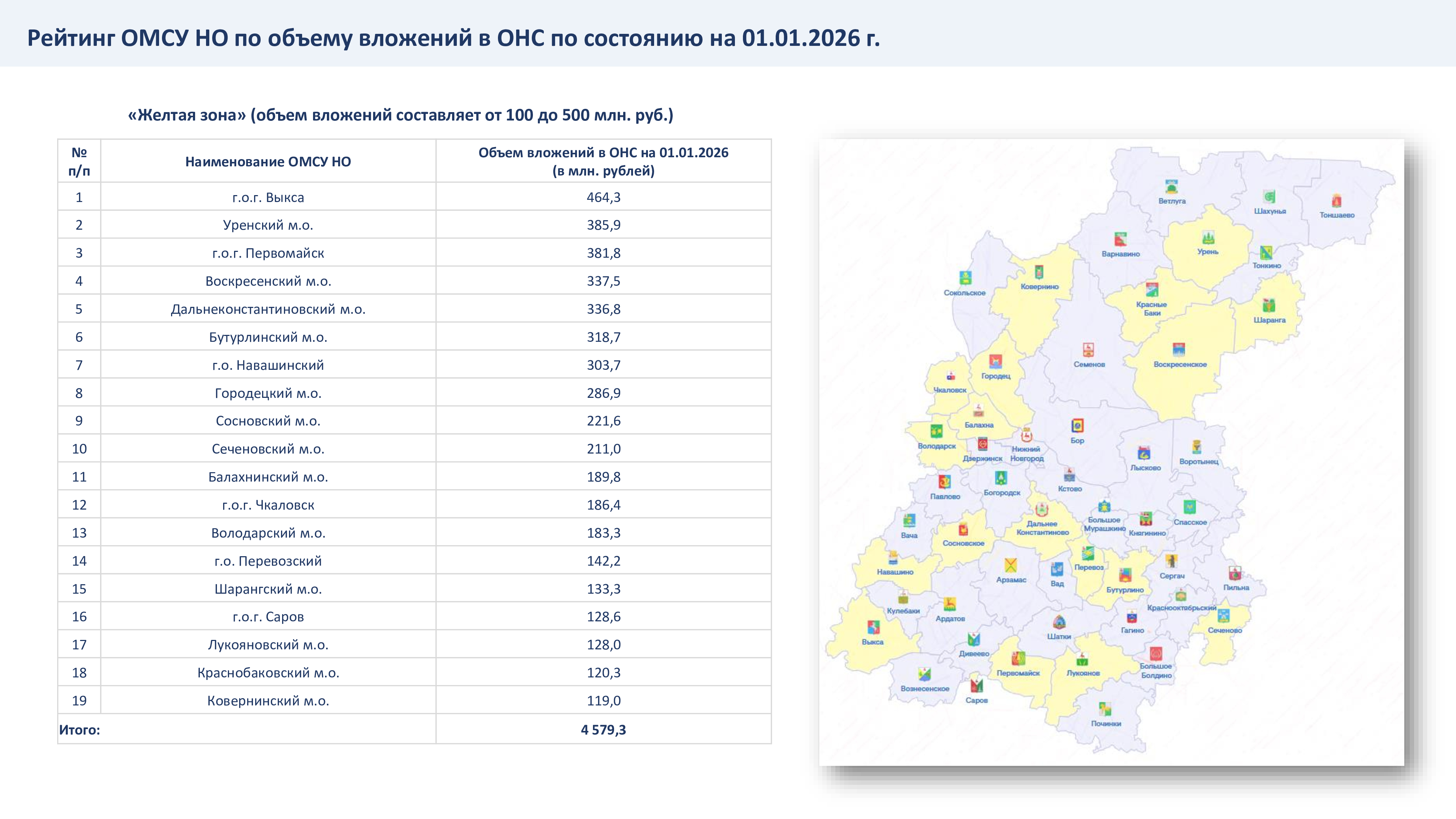 Рейтинг органов местного самоуправления (желтая зона) по состоянию на 01.01.2026